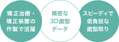 矯正治療・矯正装置の作製で活躍/精密な3D歯型データ/スピーディで低負担な歯型取り